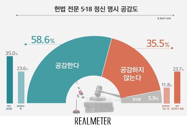 사진 : 리얼미터