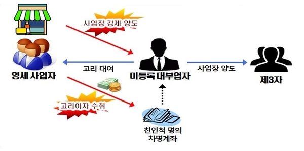 사진 : 국세청