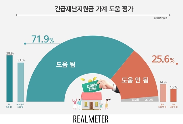 사진 : 리얼미터