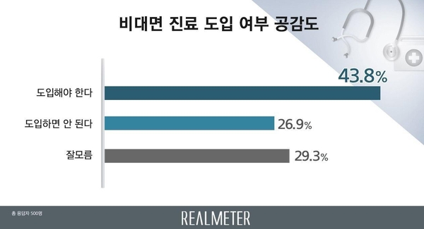 사진 : 리얼미터