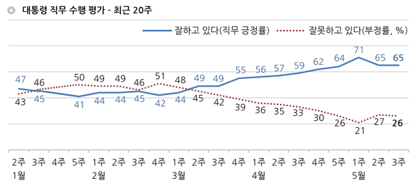 사진 : 한국갤럽