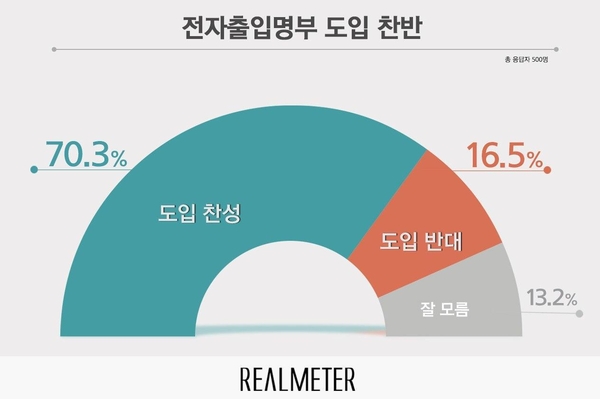 사진 : 리얼미터