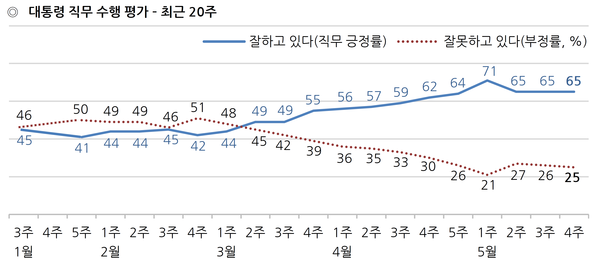 사진 : 한국갤럽
