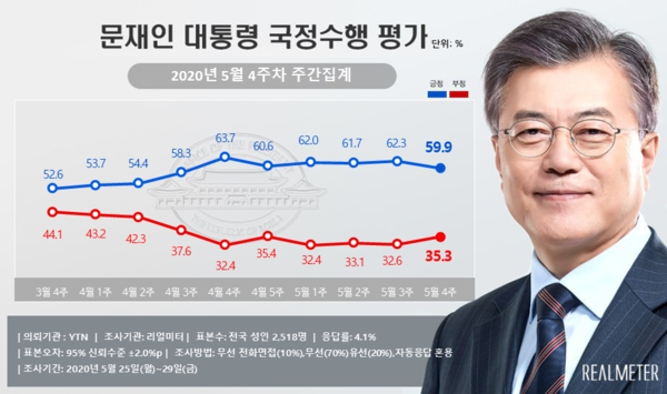 사진 : 리얼미터