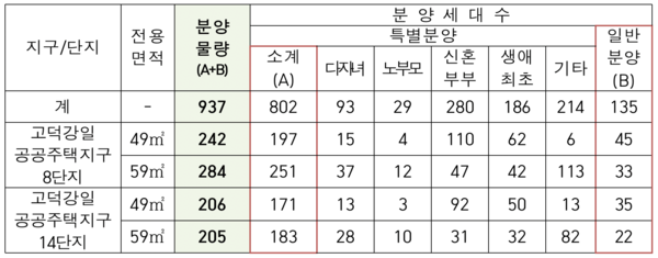 서울주택도시공사 제공