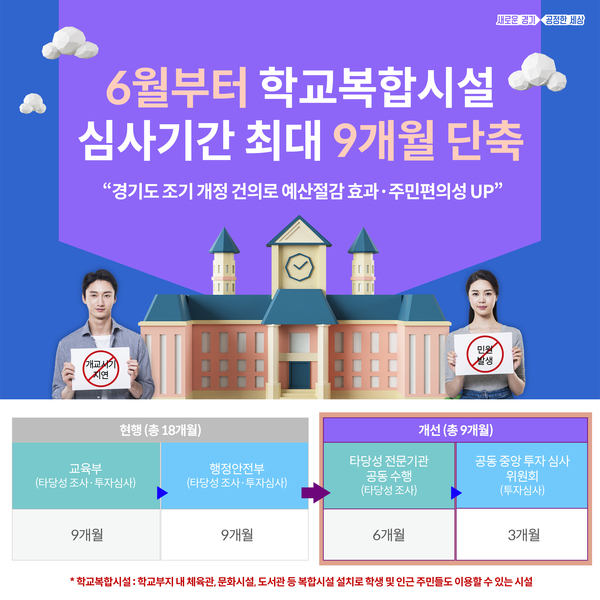 경기도 제공