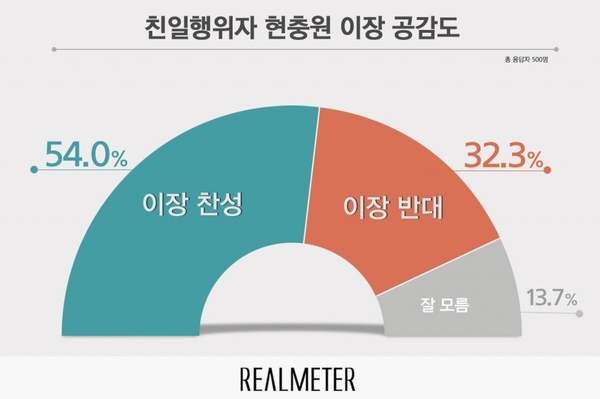 사진 : 리얼미터