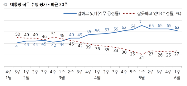 사진 : 한국갤럽