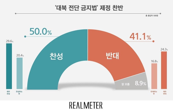 사진 : 리얼미터