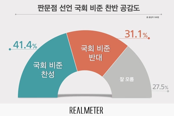 사진 : 리얼미터