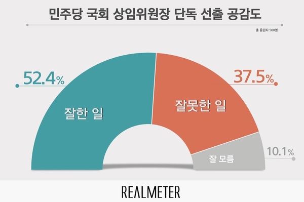 사진 : 리얼미터