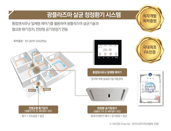 현대건설 제공