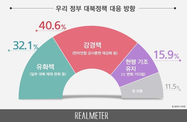 사진 : 리얼미터