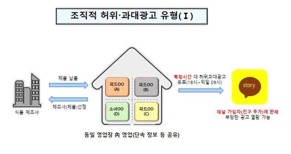 사진 : 식품의약품안전처