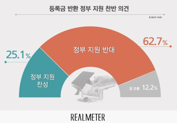 사진 : 리얼미터