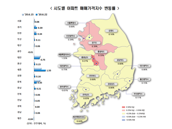자료-한국감정원 제공