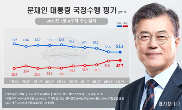 사진 : 리얼미터
