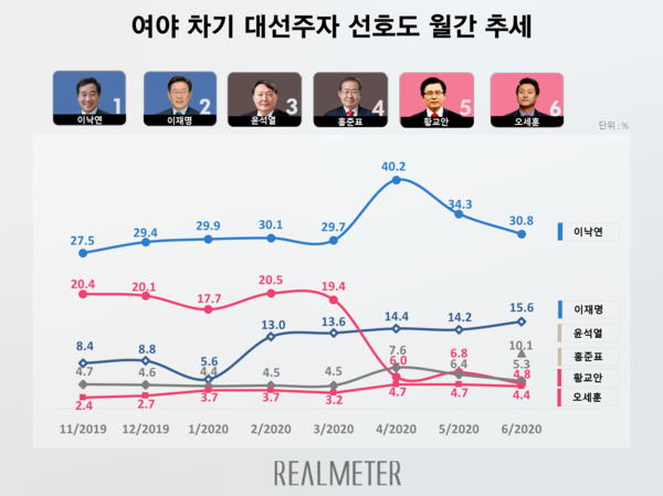 사진 : 리얼미터