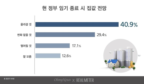 사진 : 리얼미터