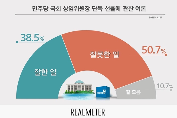 사진 : 리얼미터