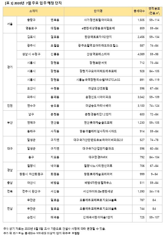 직방 제공