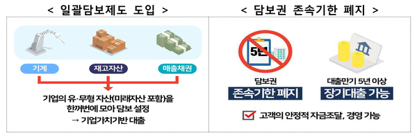사진 : 금융위원회