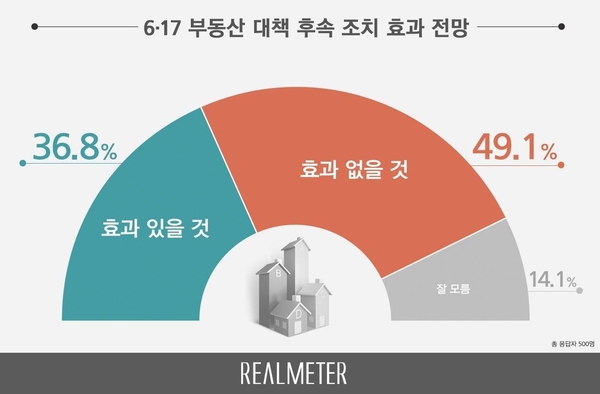 사진 : 리얼미터