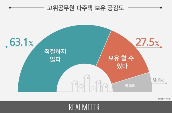 사진 : 리얼미터