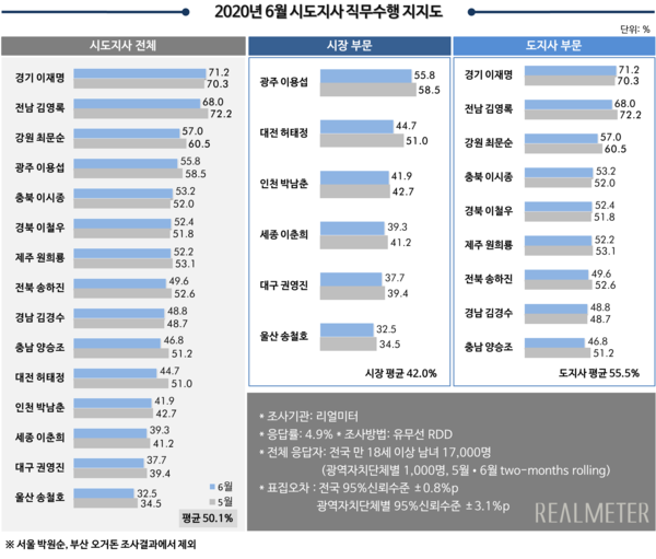 사진 : 리얼미터