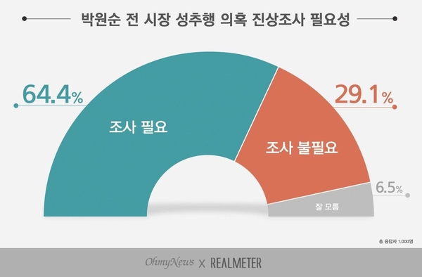 사진 : 리얼미터