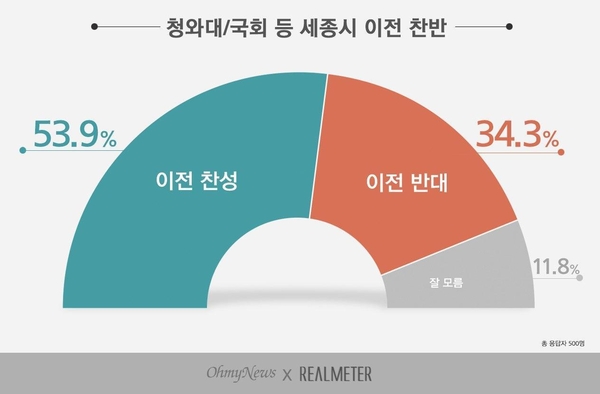 사진 : 리얼미터