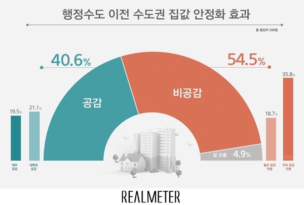 사진 : 리얼미터