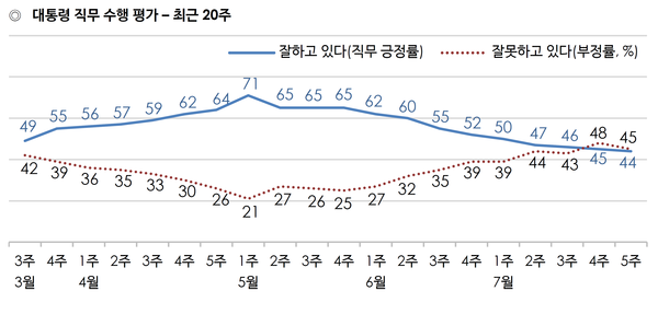사진 : 한국갤럽