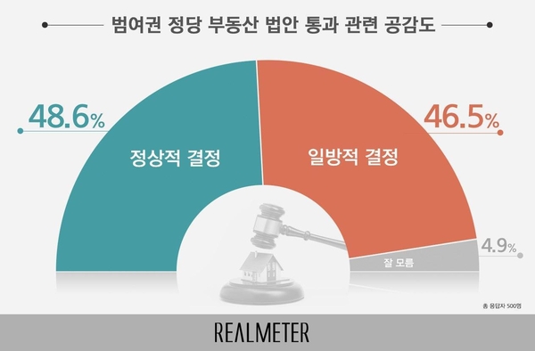 사진 : 리얼미터