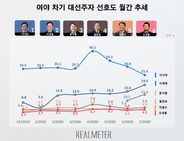 사진 : 리얼미터
