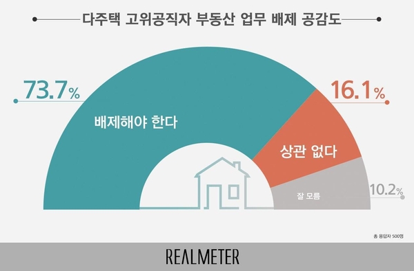 사진 : 리얼미터