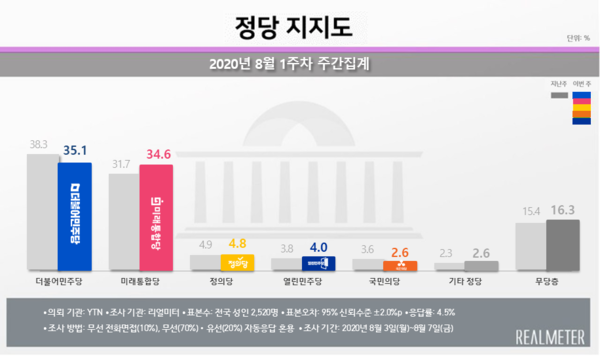 리얼미터 제공
