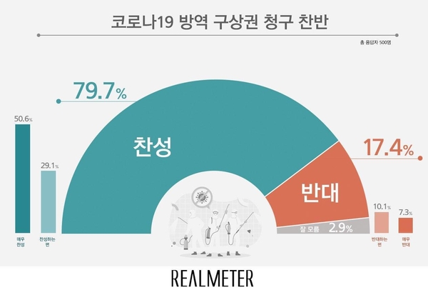 사진 : 리얼미터
