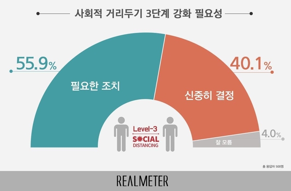 사진 : 리얼미터