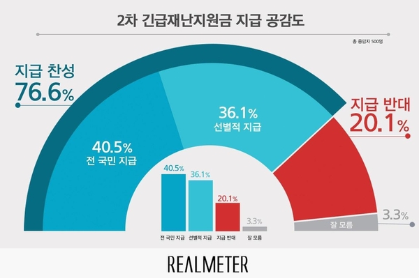사진 : 리얼미터