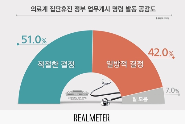 사진 : 리얼미터