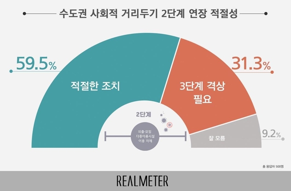 사진 : 리얼미터