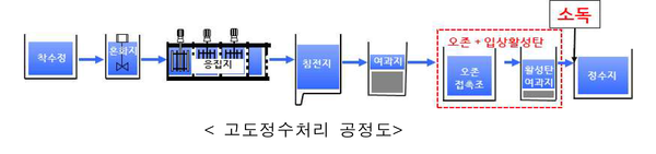 자료 : 환경부