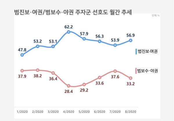 사진 : 리얼미터