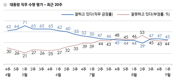 사진 : 한국갤럽