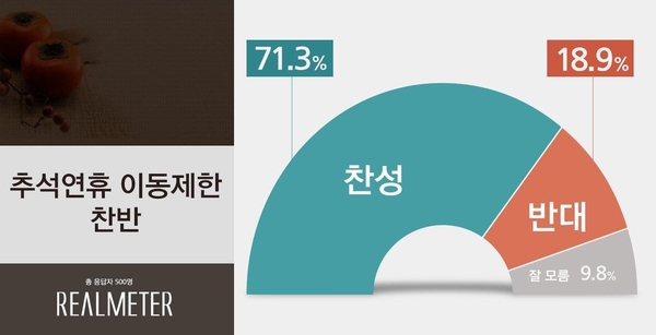 사진 : 리얼미터