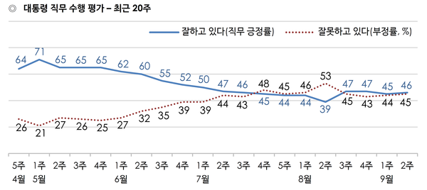 사진 : 한국갤럽