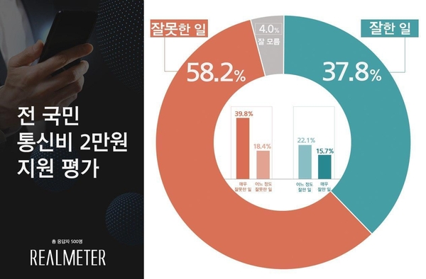 사진 : 리얼미터