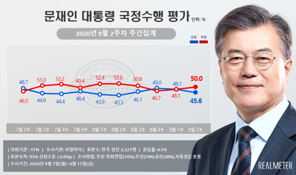사진 : 리얼미터
