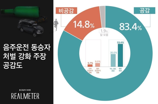 사진 : 리얼미터